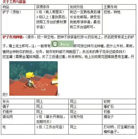 澳洲梦想镇