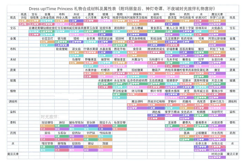 时光公主