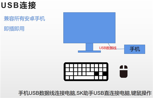SK助手截图2