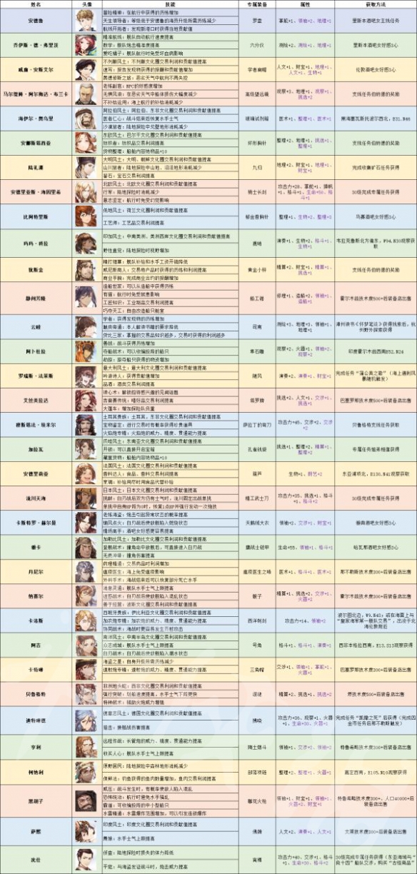风帆纪元