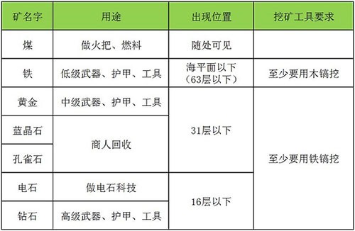 迷你世界测试服