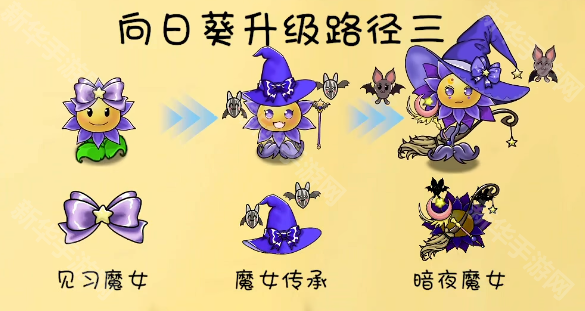 远古群星