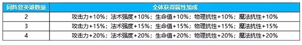 英雄如约而至0.1折送千万钻石手游下载