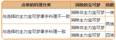 宝可缤纷趣