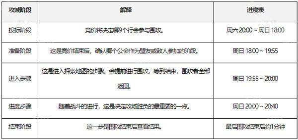 攻城战怎么玩4