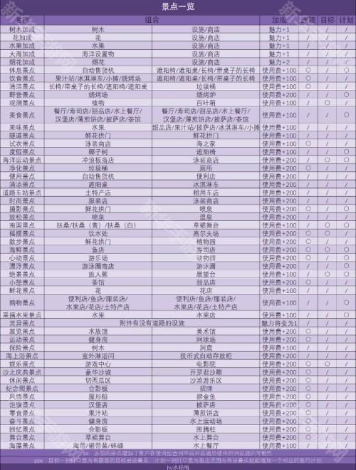 南国度假岛物语无限金币