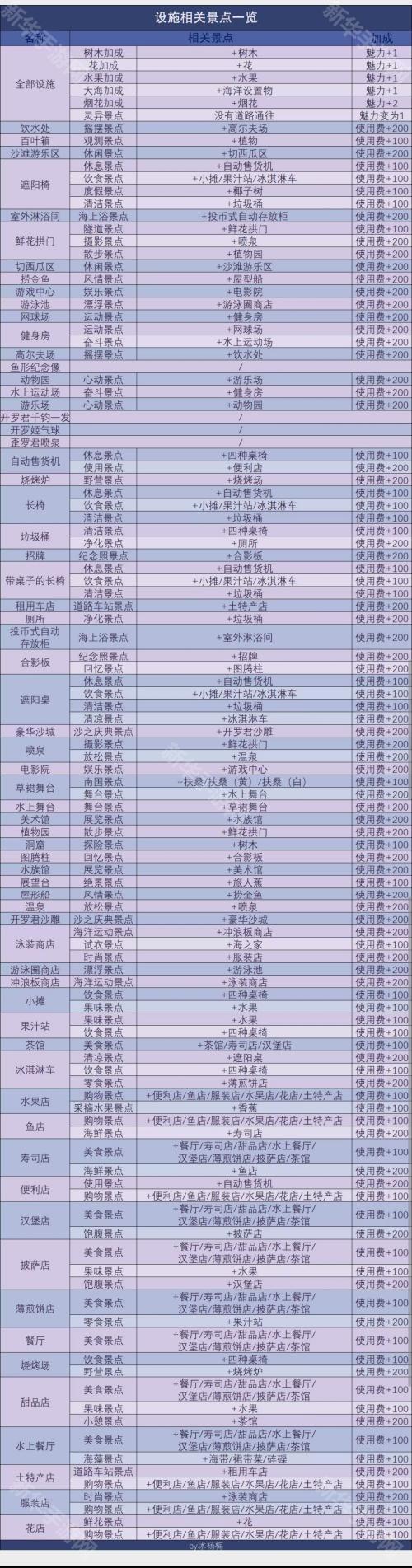 南国度假岛物语无限金币