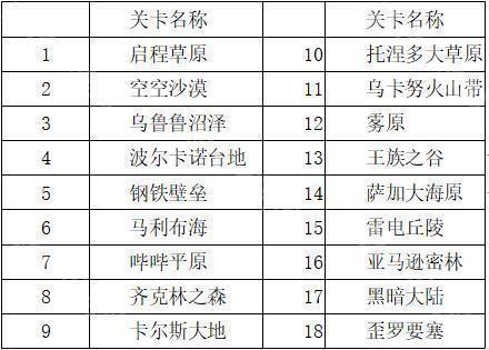 开罗蓝天飞行队物语