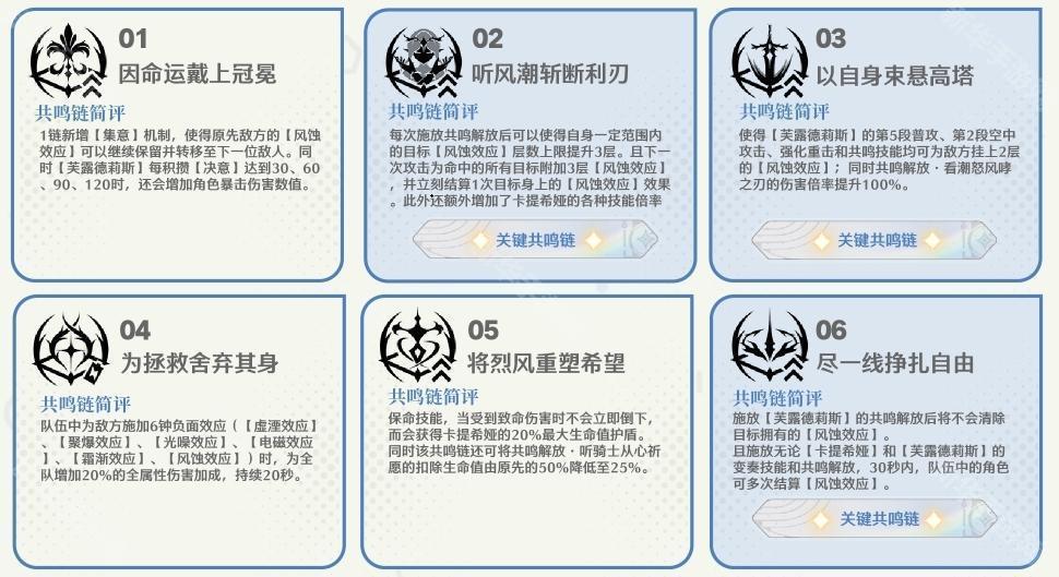 鸣潮卡提希娅抽几命-卡提希娅抽取建议及共鸣链分析- 新华手游