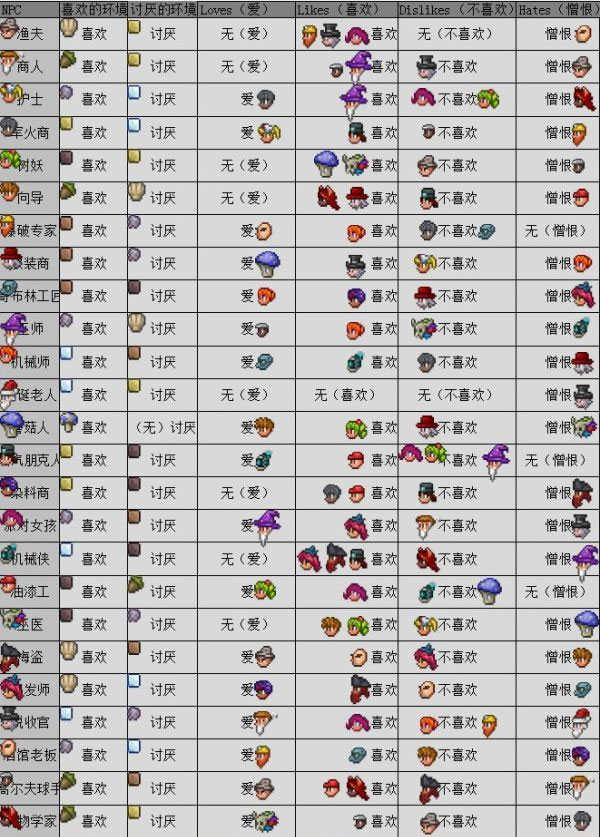 terraria1.4.4.9皮皮蛙汉化最新版