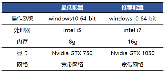 和平精英模拟器高清版最低配置要求