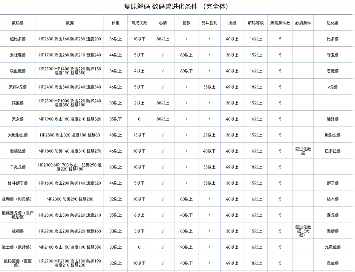 数码宝贝世界复原中文版