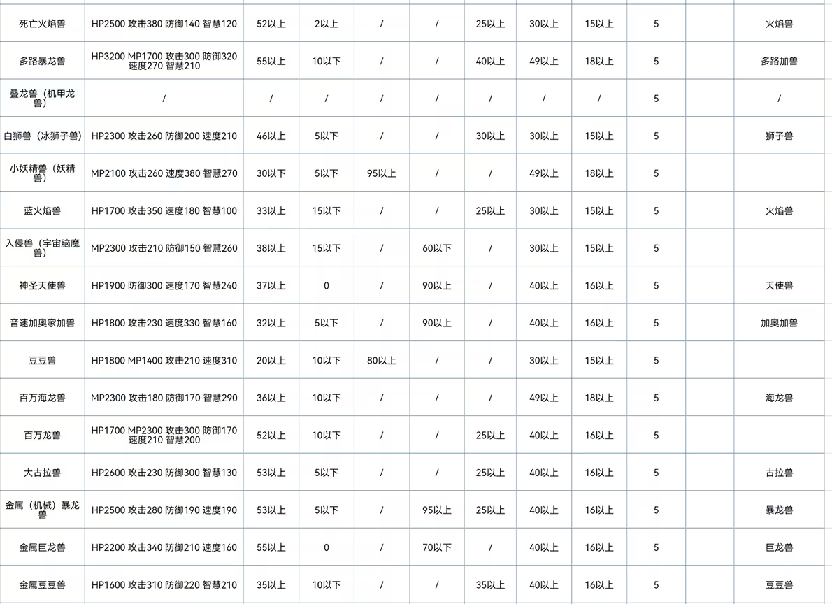 数码宝贝世界复原中文版
