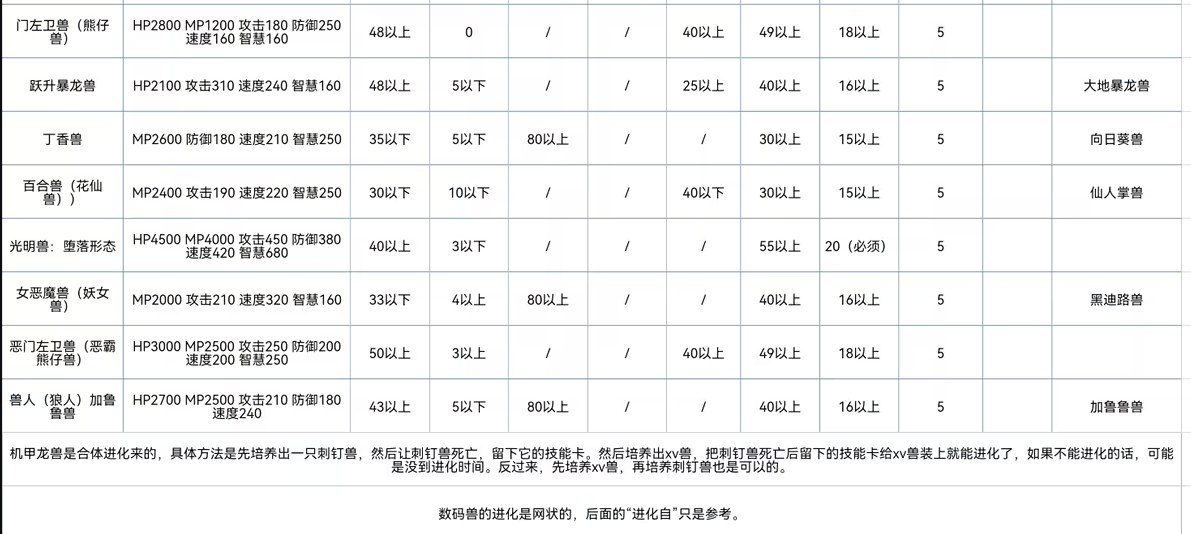 数码宝贝世界复原中文版