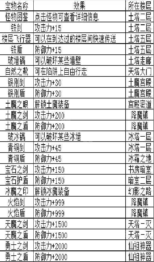 魔塔之降魔安卓版