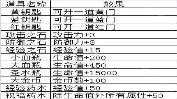 魔塔之降魔安卓版