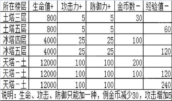 魔塔之降魔安卓版