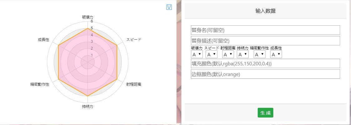 jojo替身面板生成器dogend