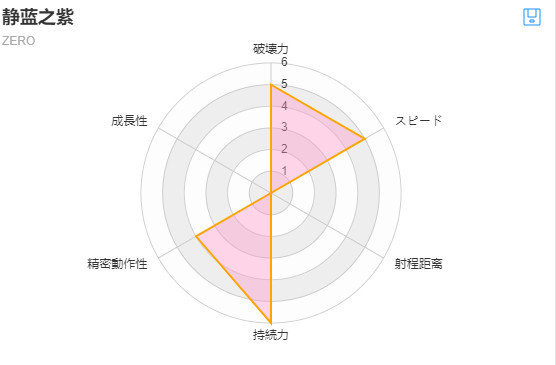 jojo替身面板生成器dogend