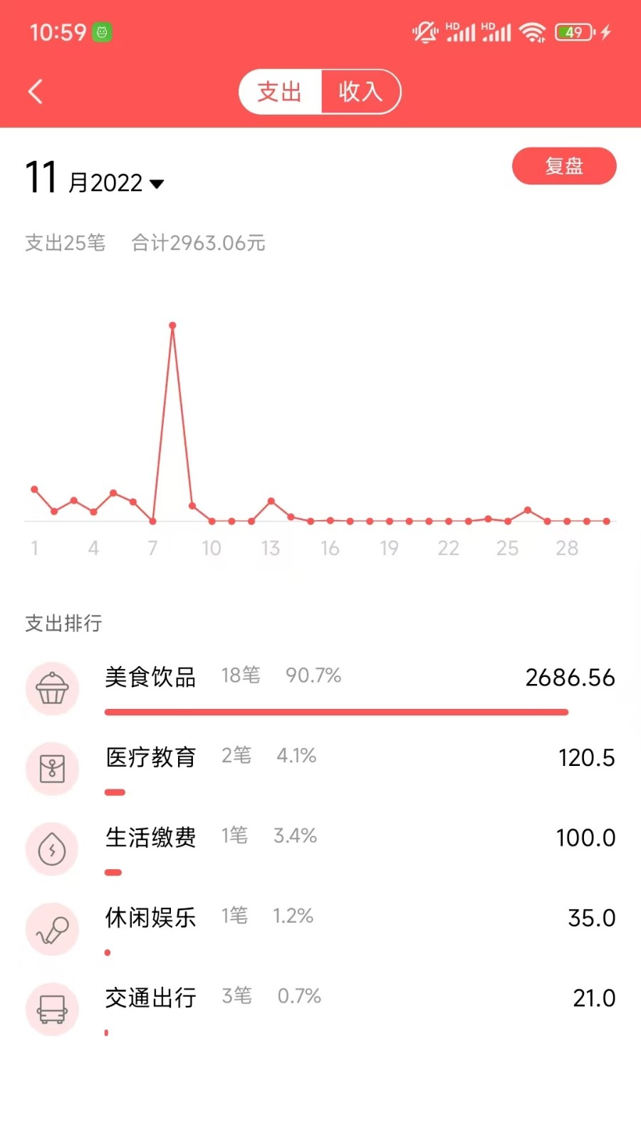 年糕记账