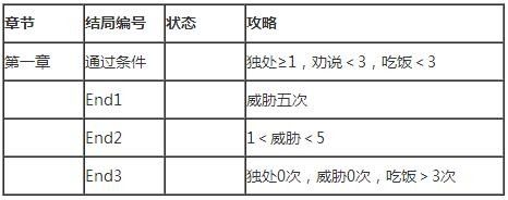 我和她的世界末日全剧情任务流程攻略汇总[多图]图片1