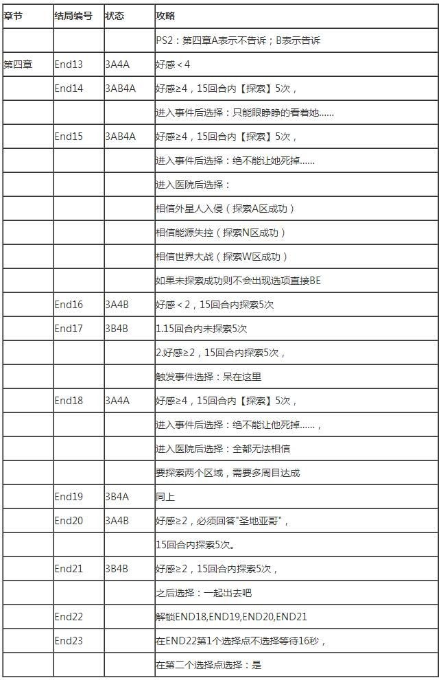 我和她的世界末日全剧情任务流程攻略汇总[多图]图片4