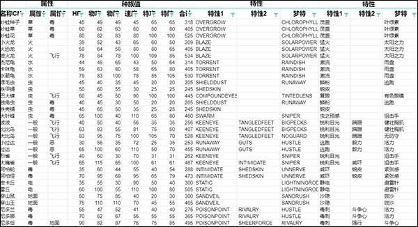 口袋妖怪蛋白石