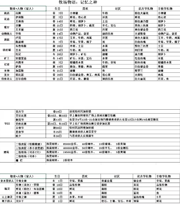 牧场物语记忆的种子中文版