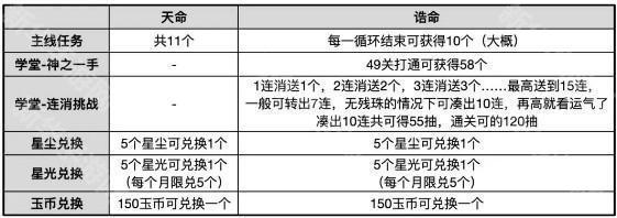 酱游记0.05折免费版