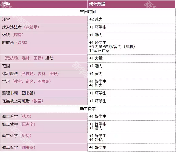 圣斯佩尔魔法学院恋爱指南手机版