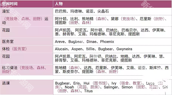 圣斯佩尔魔法学院恋爱指南手机版