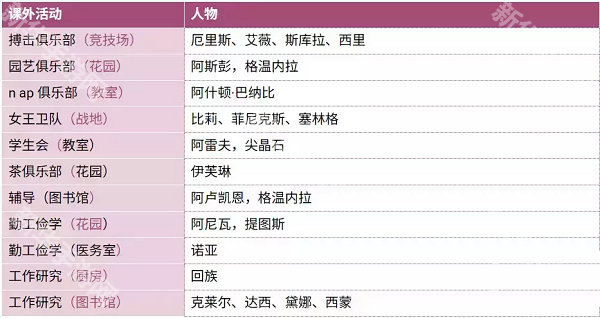 圣斯佩尔魔法学院恋爱指南手机版