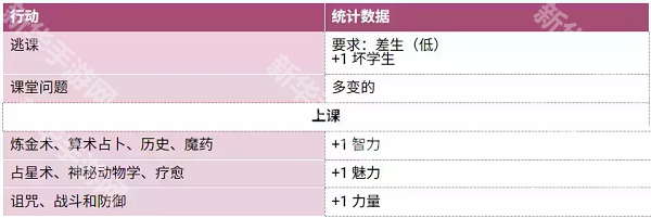 圣斯佩尔魔法学院恋爱指南手机版