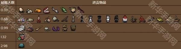 《饥荒》四季BOSS打法攻略