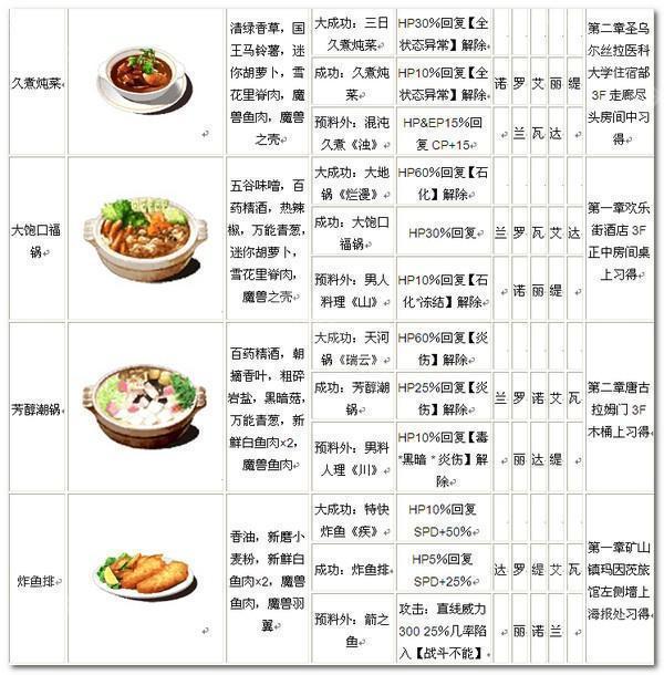 英雄传说碧之轨迹