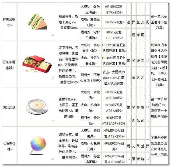 英雄传说碧之轨迹