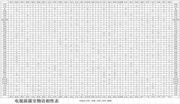开拍电视制作物语