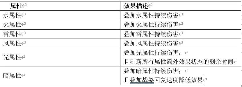 角色属性系统指南3
