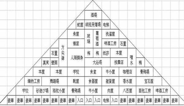 金字塔王国物语布局攻略1