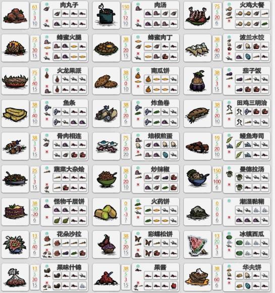 饥荒mod整合版本