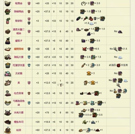 饥荒mod整合版本