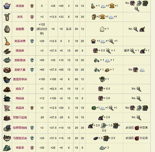 饥荒mod整合版本