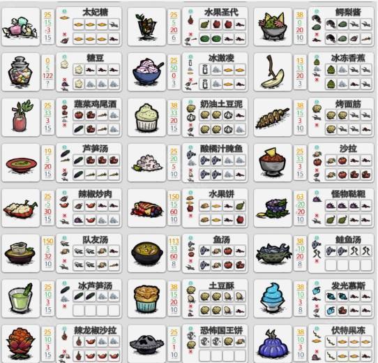 饥荒mod整合版本