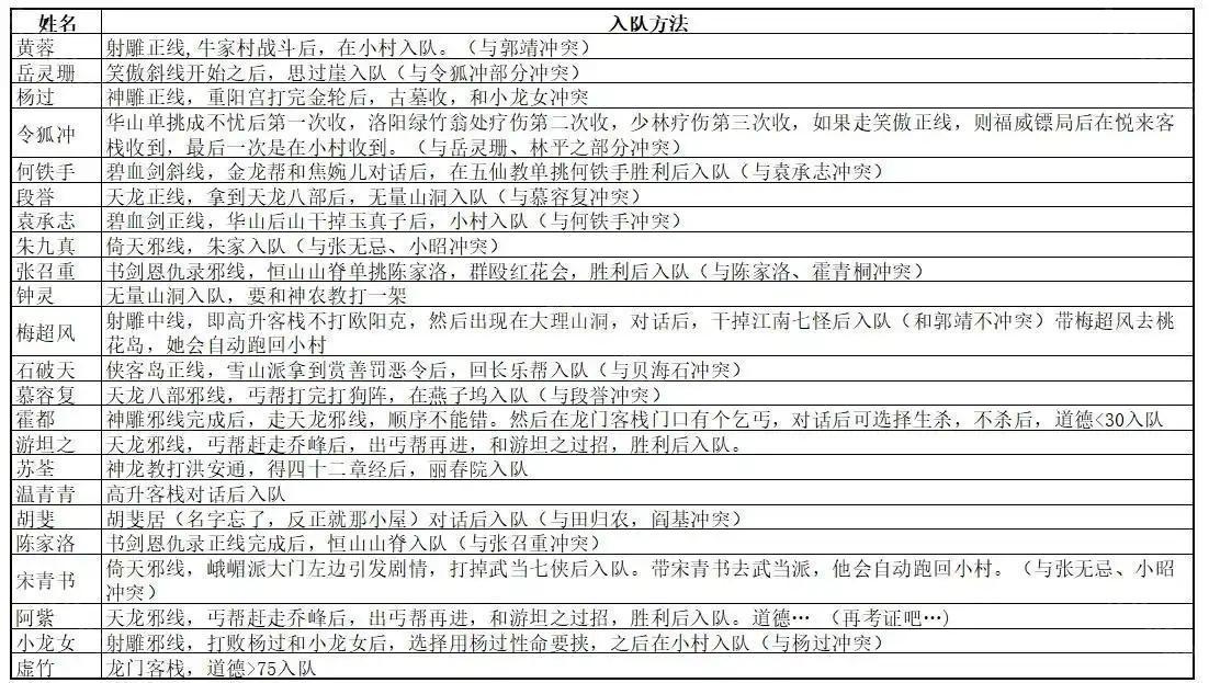 金庸群侠传苍龙逐日安卓移植版