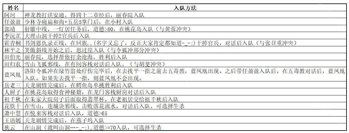 金庸群侠传苍龙逐日安卓移植版