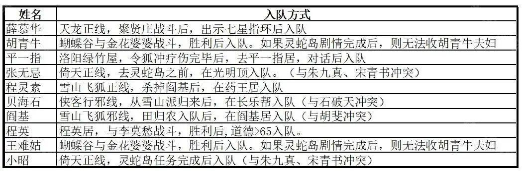 金庸群侠传苍龙逐日安卓移植版