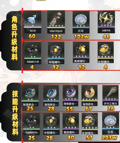 云鸣潮今汐攻略