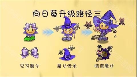 植物大战僵尸共生版内置菜单