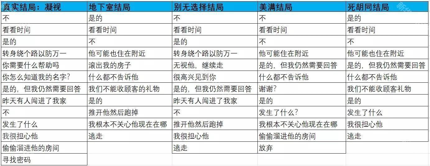 汤姆TOM汉化版手机版