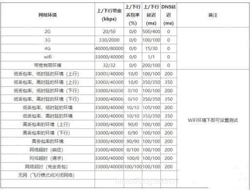 参数怎么调截图8
